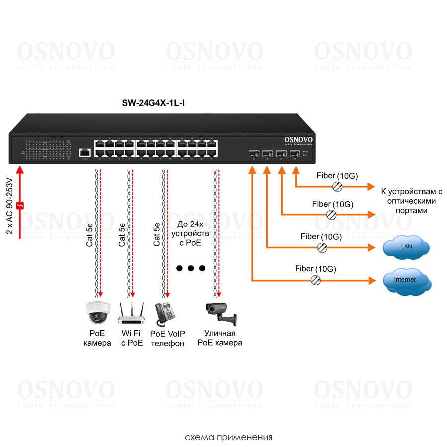 SW-24G4X-1L-I Промышленный управляемый L3 PoE коммутатор на 24xGE RJ-45 c PoE + 4х10G SFP+ порта