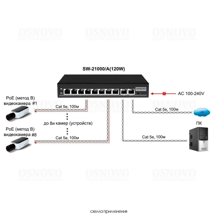 SW-21000/A(120W) Passive PoE коммутатор Fast Ethernet на 10 портов