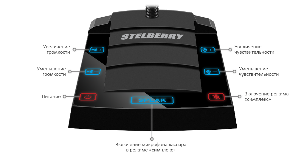 STELBERRY S-411 Громкоговорящее переговорное устройство "клиент-кассир" с режимом "СИМПЛЕКС" и наушниками 