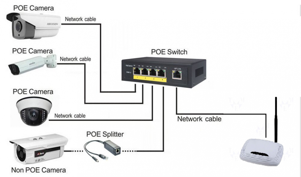 NBLS-0604H Коммутатор POE сетевой индустриальный 4 портовый 2-го уровня