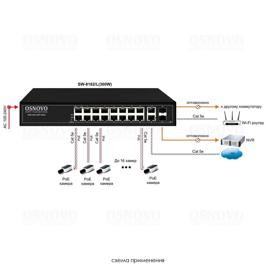 SW-8182/L(300W) Управляемый L2 PoE коммутатор Gigabit Ethernet на 16  PoE + 2  GE + 2 GE SFP портов