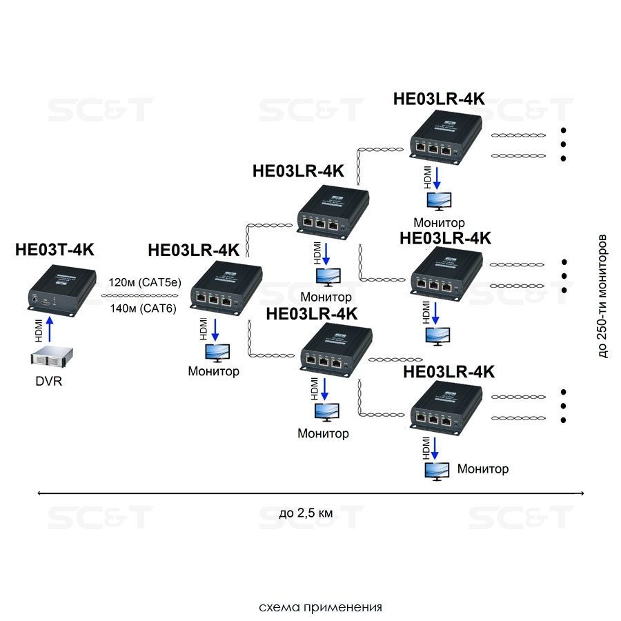 HE03L-4K Комплект для передачи HDMI сигнала