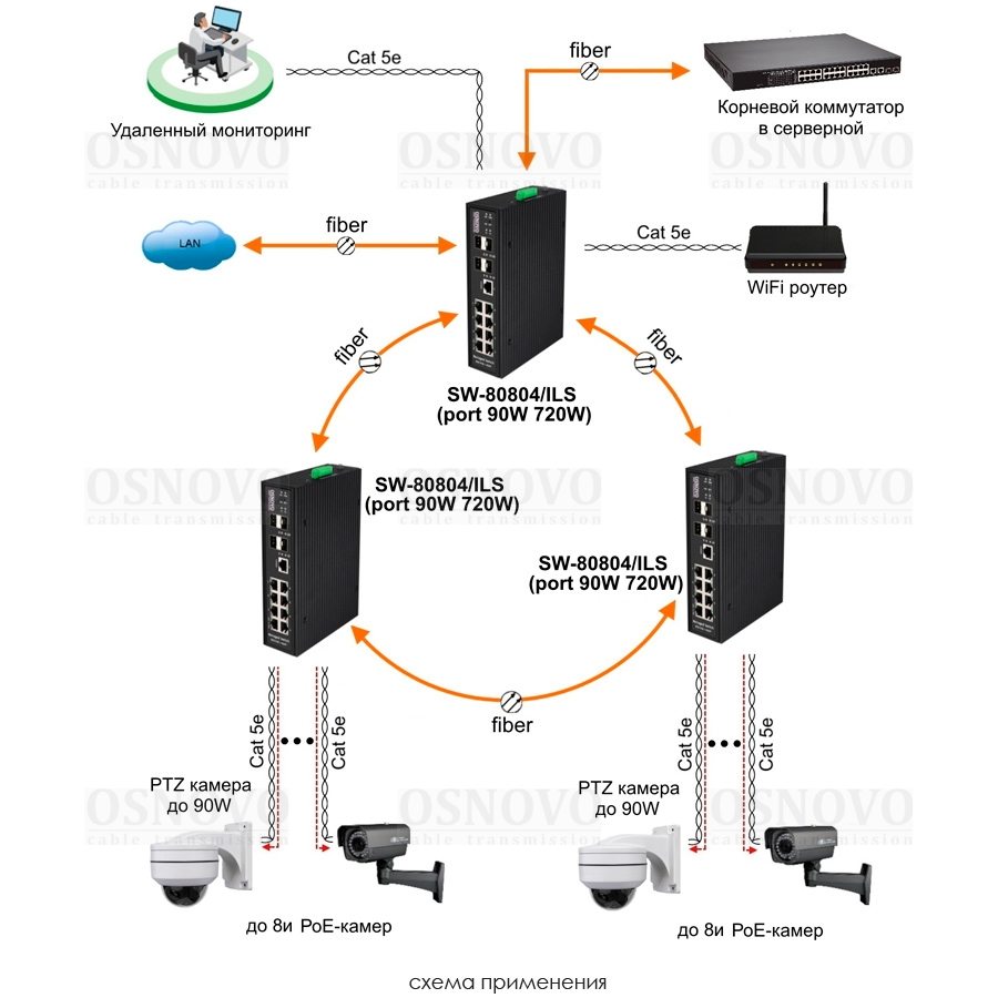 SW-80804/ILS(port 90W,720W) Промышленный управляемый (L2+) Ultra PoE коммутатор Gigabit Ethernet