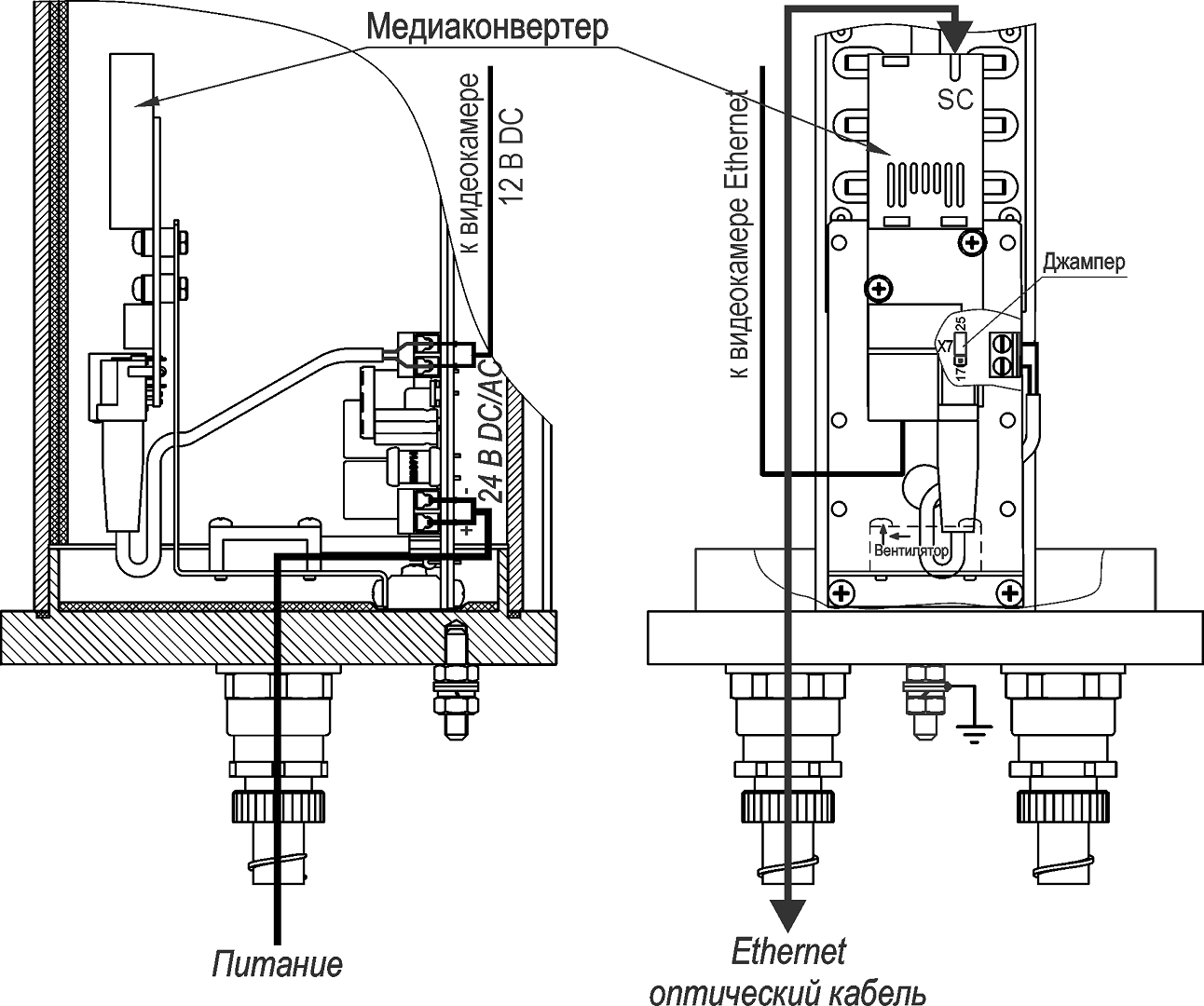 ТВК-65-IP-4Г-V2812-220VAC-SFP Ex Видеокамера взрывозащищённая сетевая серии «Корунд-ВБ Смарт»