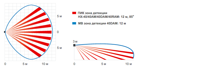 HX-40RAM беспроводной уличный ИК извещатель 