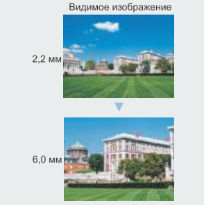 YV2.7x2.2SA2L Вариофокальный объектив