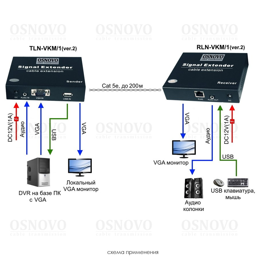 Комплект (передатчик+приемник) TLN-VKM/1+RLN-VKM/1(ver.2)