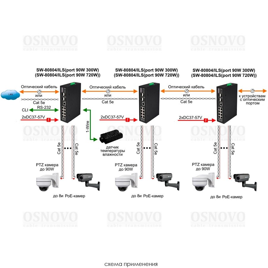 SW-80804/ILS(port 90W,720W) Промышленный управляемый (L2+) Ultra PoE коммутатор Gigabit Ethernet