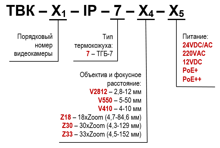 ТВК-80-IP-7-V550-24VDC/AC Видеокамера сетевая наружной установки