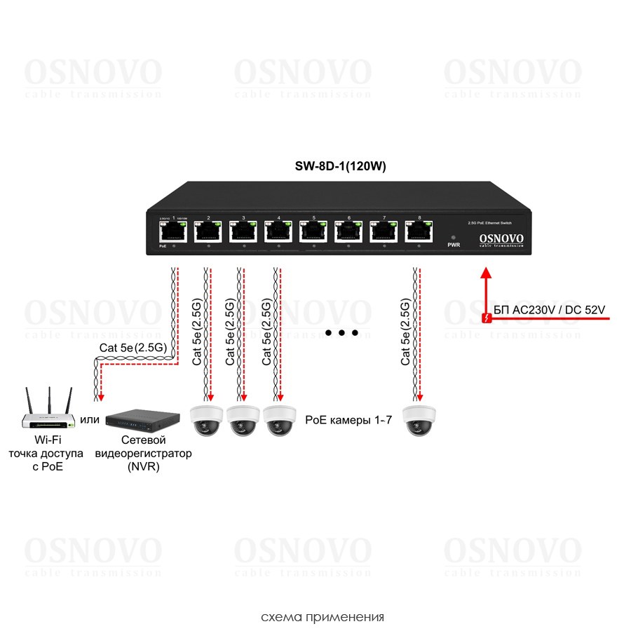 SW-8D-1(120W) PoE коммутатор 2.5G Ethernet на 8 RJ45 портов