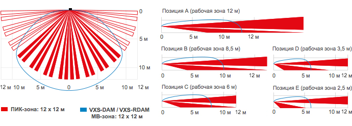 VXS-RDAM Беспроводной ИК извещатель белый