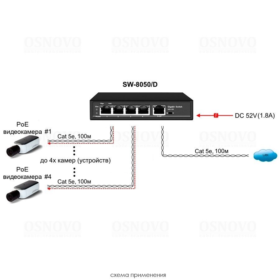 SW-8050/D PoE Коммутатор/ удлинитель Gigabit Ethernet на 5 портов c питанием по PoE