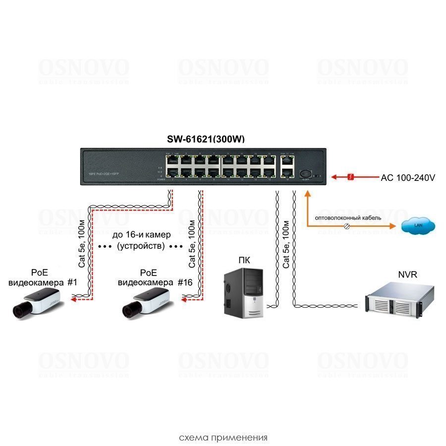 SW-61621(300W) PoE коммутатор на 19 портов