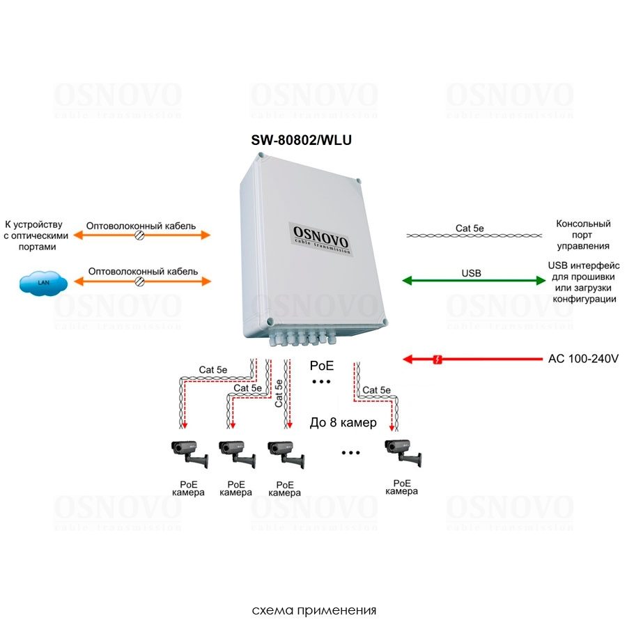 SW-80802/WLU Уличный управляемый PoE коммутатор