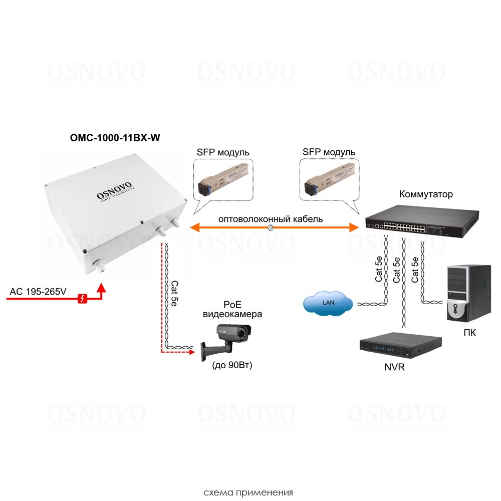 OMC-1000-11BX-W Уличный медиаконвертер Gigabit Ethernet с поддержкой PoE