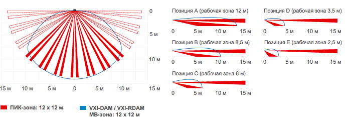 VXI-DAM Извещатель охранный оптико-электронный комбинированный