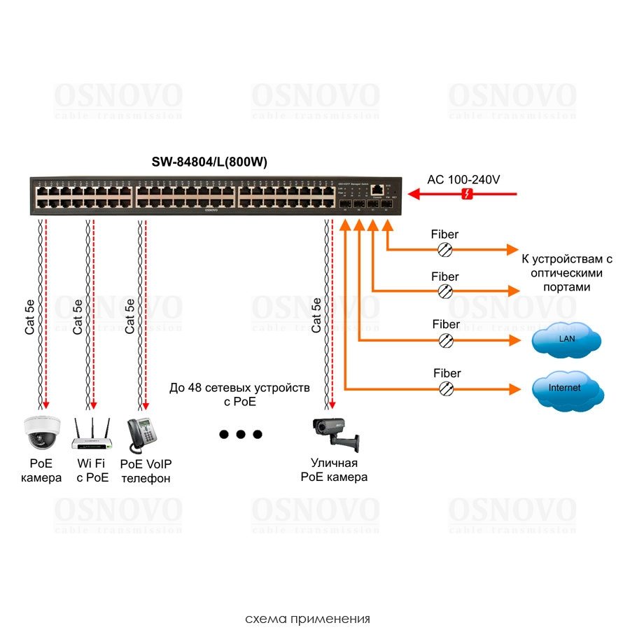 SW-84804/L(800W) Управляемый PoE коммутатор Fast Ethernet 