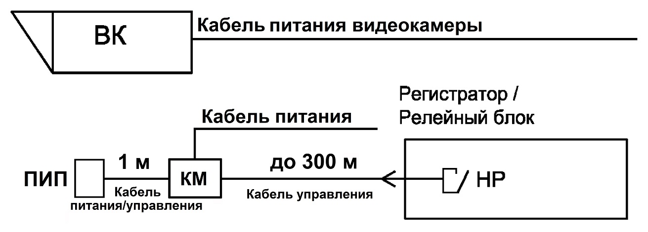 ПИП-70/20 А Прожектор инфракрасный периметровый