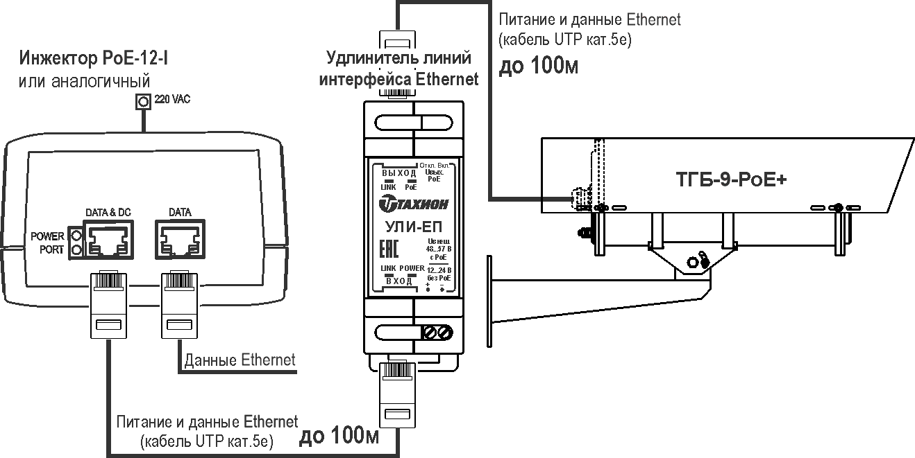 ТВК-130-IP-9-V2812-PoE+ Видеокамера сетевая наружной установки