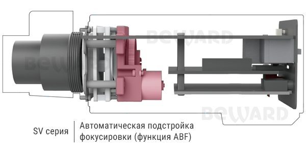 SV3216M Корпусная 5 Мп IP видеокамера