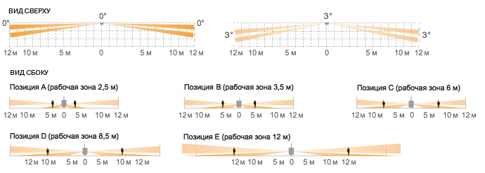 BXS-RAM Уличный пассивный ИК-извещатель черно-белый с Антимаскированием