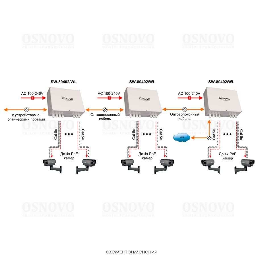 SW-80402/WL Уличный управляемый PoE коммутатор