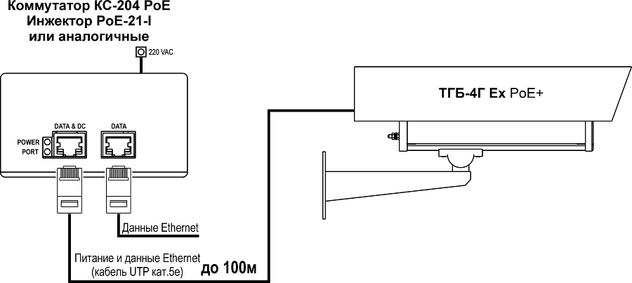 ТВК-83 PoE+ ВБ (Hanhwa XNB-6000P, f=2,8-12мм) Видеокамера взрывозащищённая сетевая наружной установки