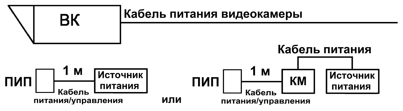 ПИП-30/60 Прожектор инфракрасный периметровый