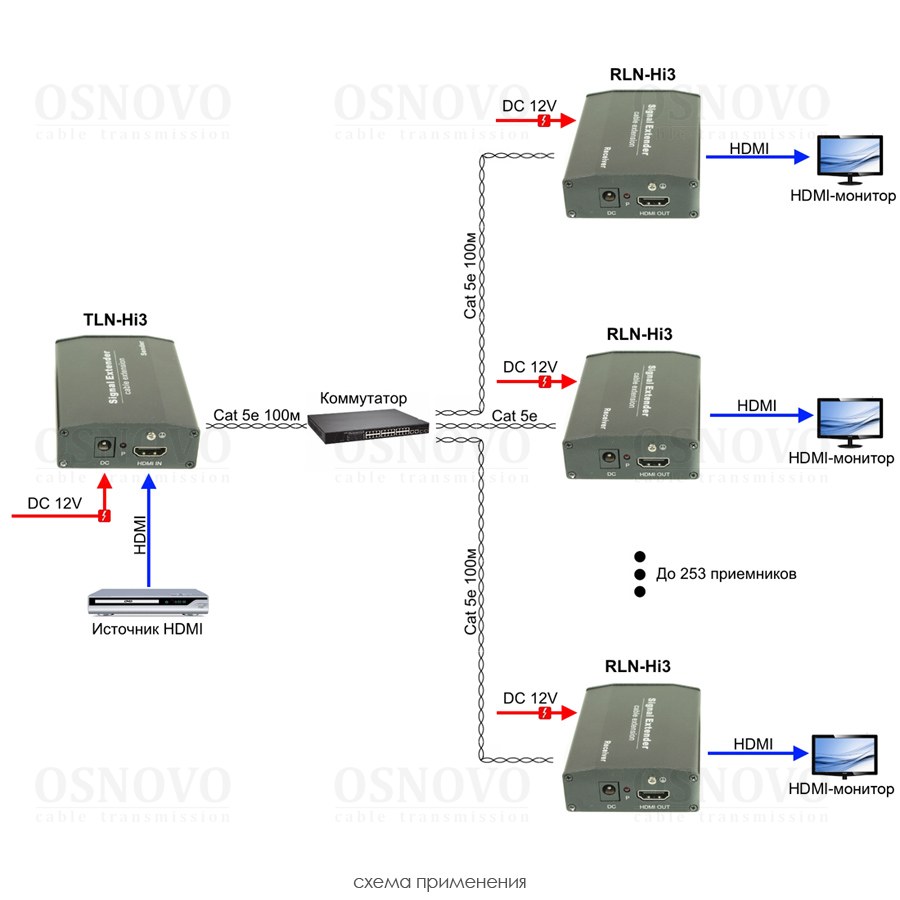 RLN-Hi3 Дополнительный приёмник для комплекта TLN-Hi3+RLN -Hi3