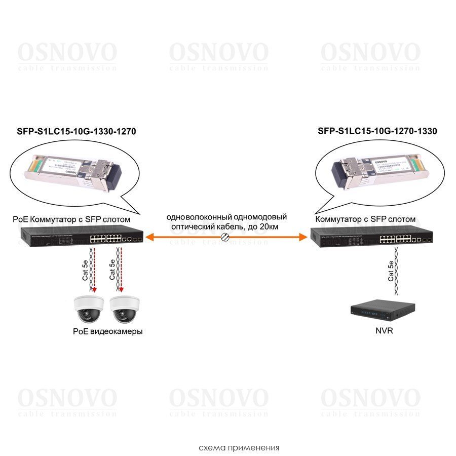 SFP-S1LC15-10G-1270-1330 Модуль