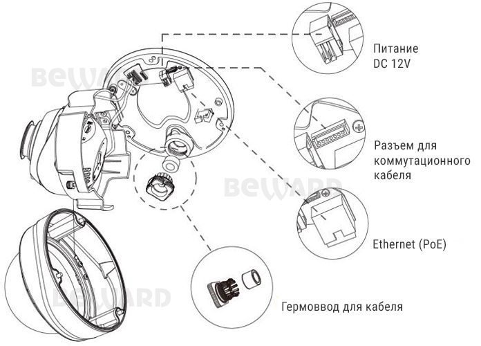 SV3210DVZ Купольная 5 Мп  IP видеокамера