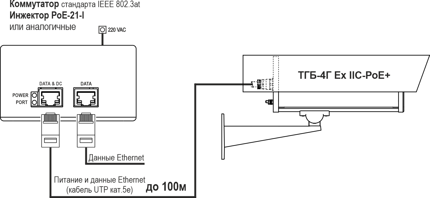 ТВК-90-IP-4ГВБ-V2812-PoE+ Видеокамера взрывозащищённая сетевая наружной установки