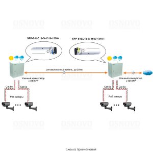 SFP-S1LC13-G-1550-1310-I  Промышленный оптический SFP модуль