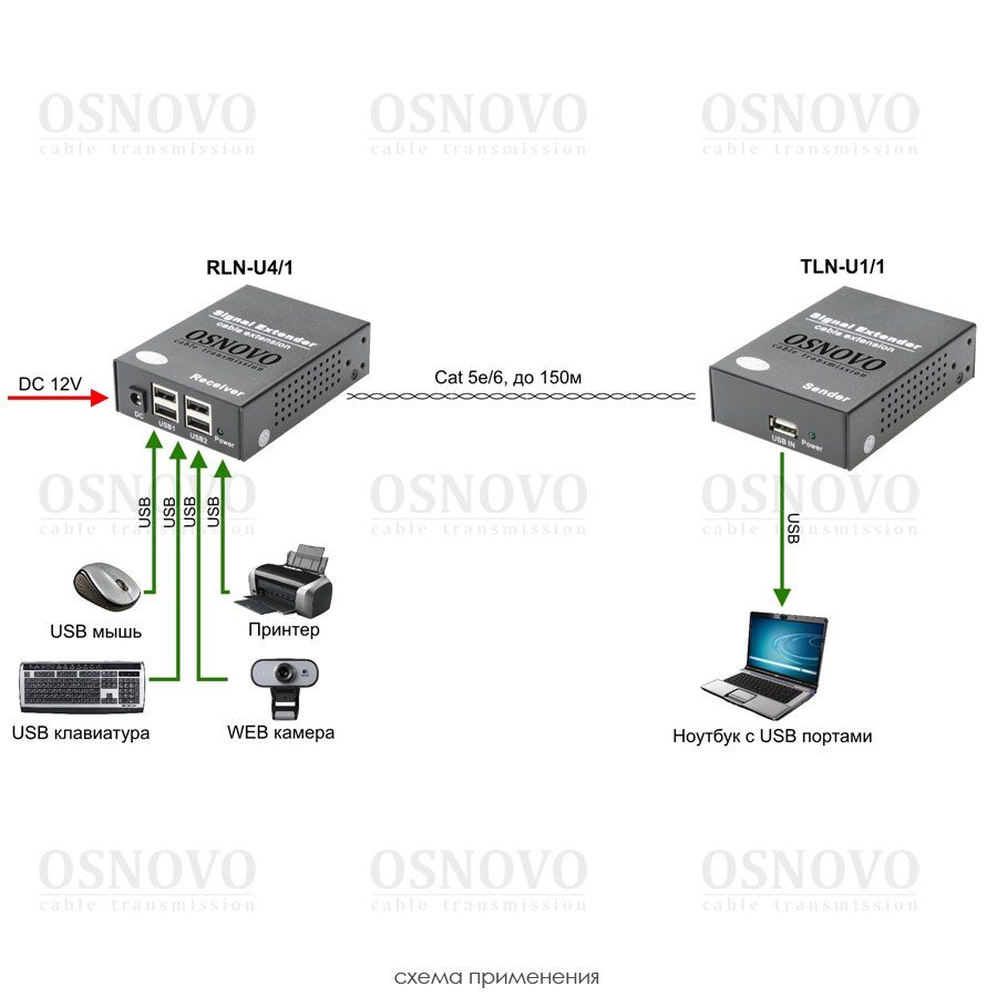 TLN-U1/1+RLN-U4/1 Удлинитель интерфейса USB 2.0 по сети Ethernet.