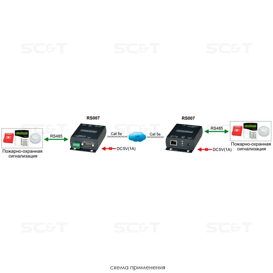 RS007 Преобразователь интерфейса  RS485/RS422/RS232 в Ethernet 