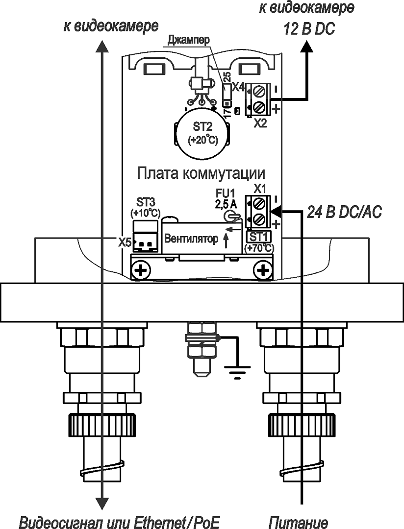 ТВК-100-IP-4Г-V2812-24VDC/AC Ex Видеокамера взрывозащищённая сетевая наружной установки