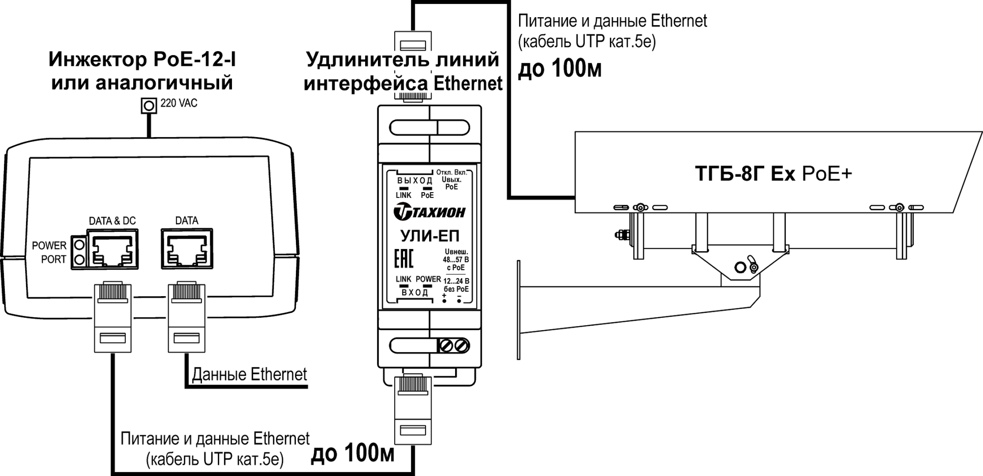 ТВК-81-IP-8Г-V410-PoE+ Ex Видеокамера взрывозащищённая сетевая наружной установки