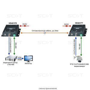 HD401F комплект для передачи HDCVI/HDTVI/AHD/CVBS и сигнала управления RS485