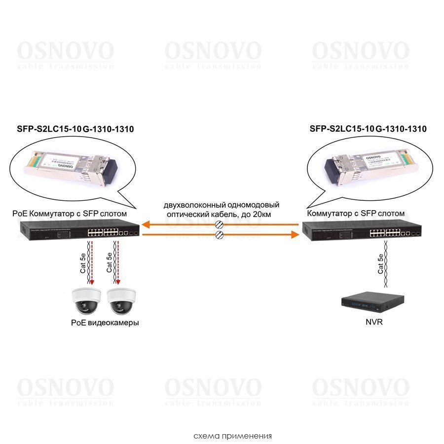 SFP-S2LC15-10G-1310-1310 Модуль