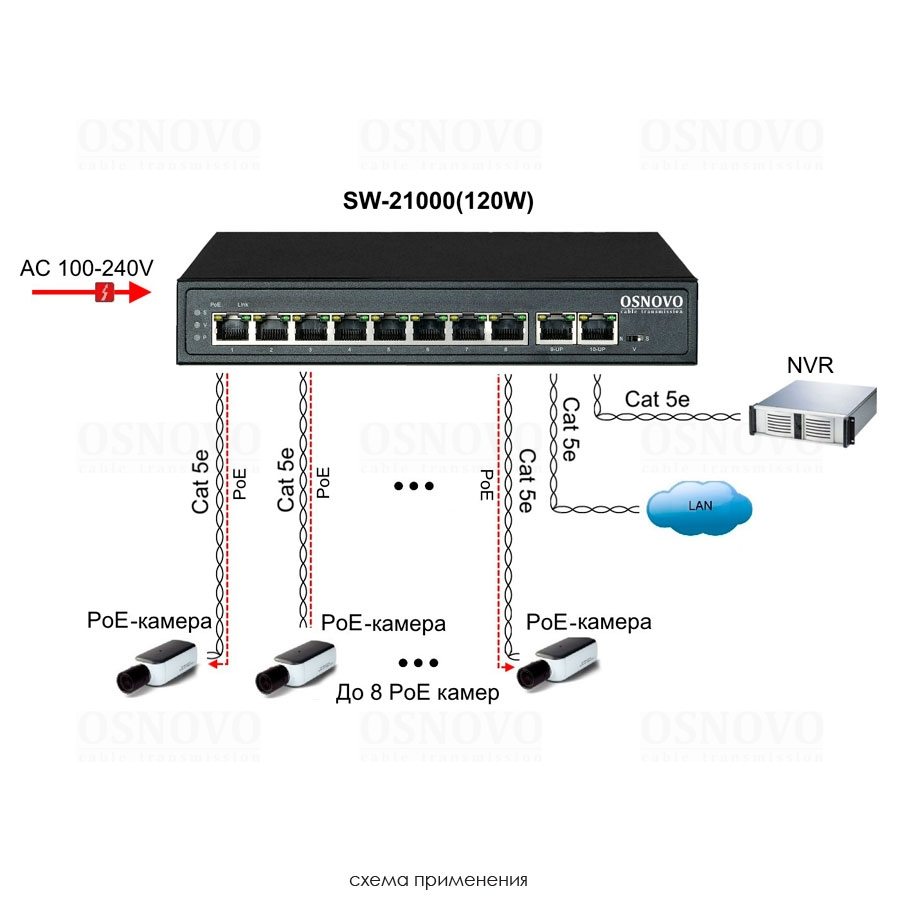 SW-21000(120W) PoE коммутатор Fast Ethernet на 10 портов