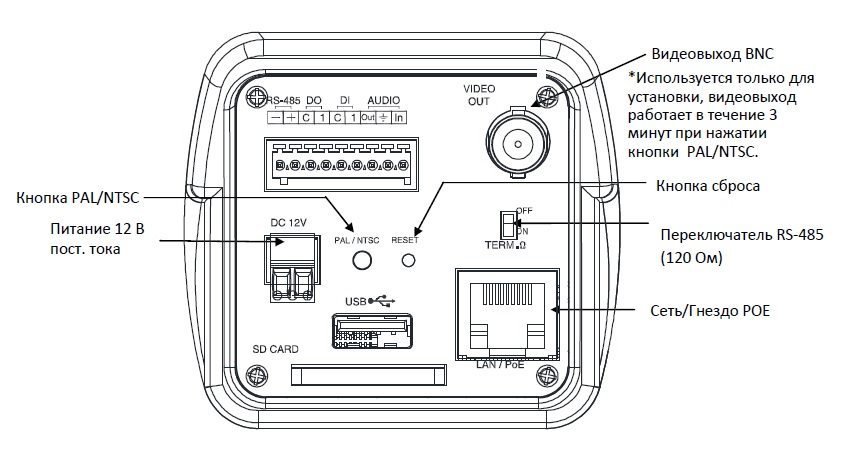 STC-IPMX3093A/1 2 Мп IP камера