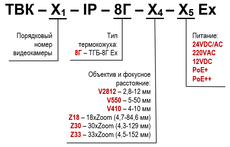 ТВК-90-IP-8Г-V2812-PoE+ Ex Видеокамера взрывозащищённая сетевая наружной установки