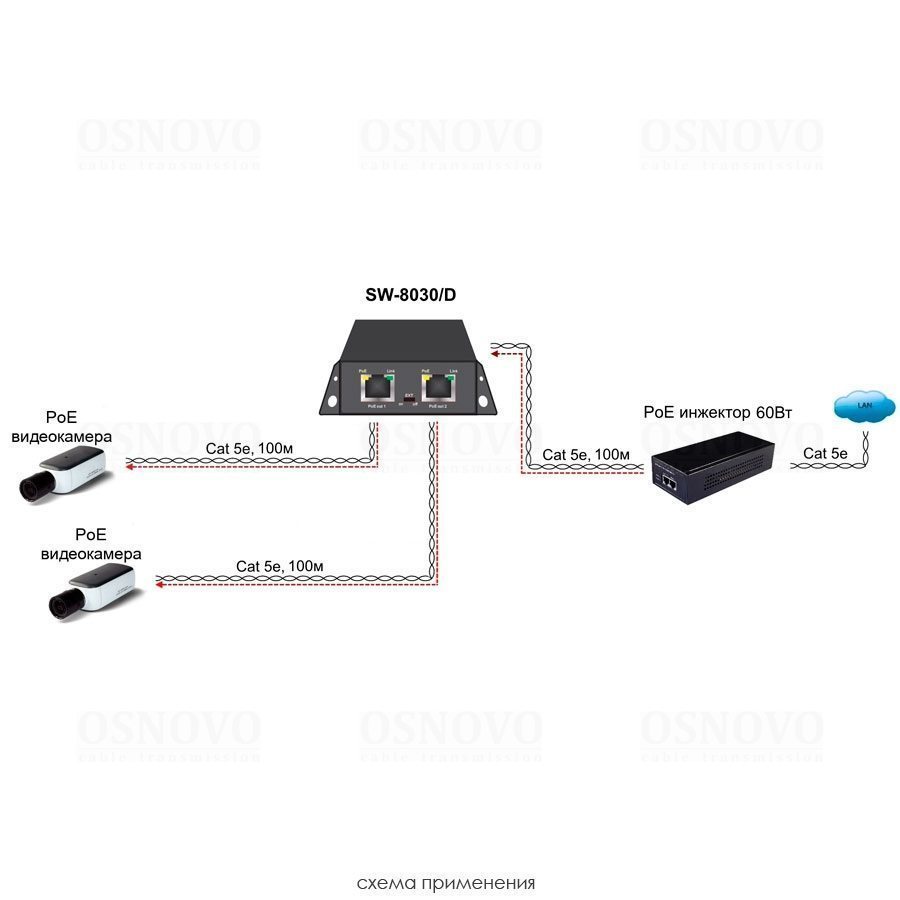 SW-8030/D PoE Коммутатор/ удлинитель Gigabit Ethernet на 3 порта