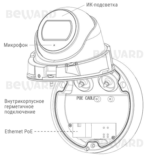 SV3210DB Купольная 5 Мп  IP видеокамера