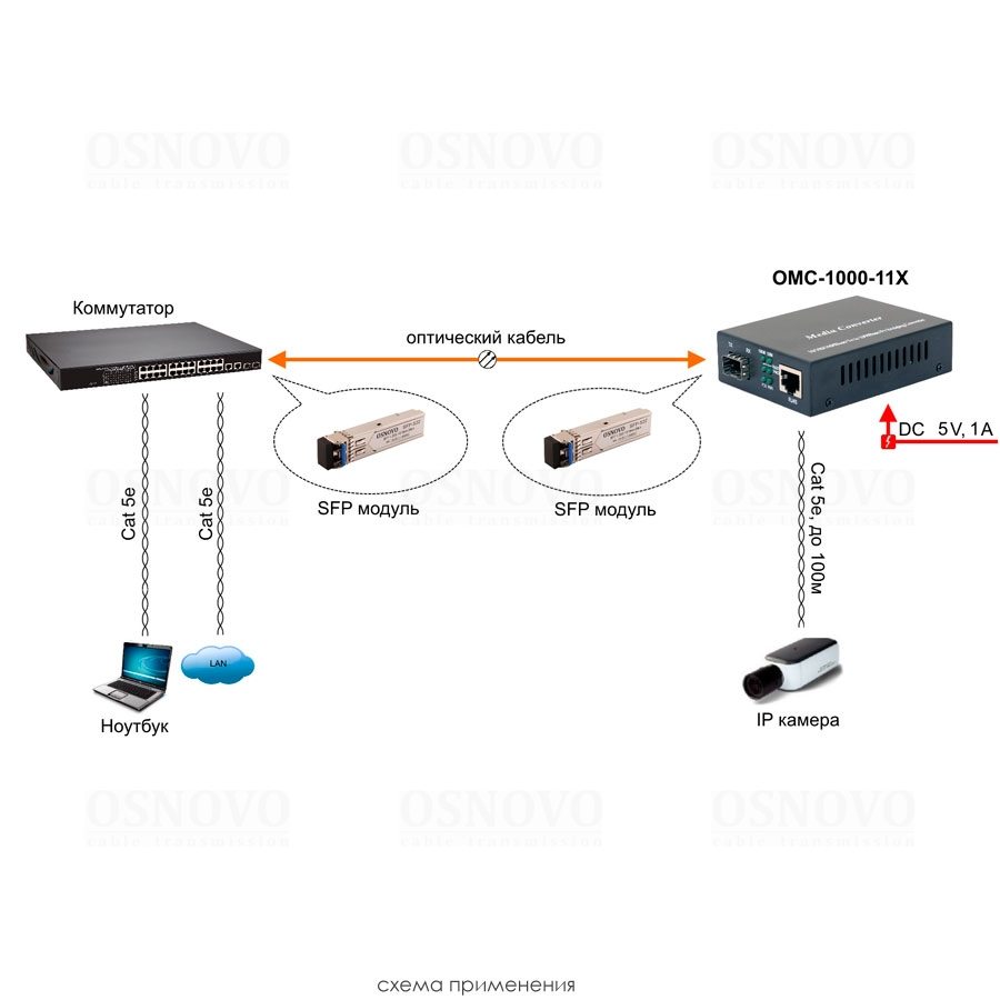 OMC-1000-11X Медиаконвертер Gigabit Ethernet 1xRJ45, 1xSFP