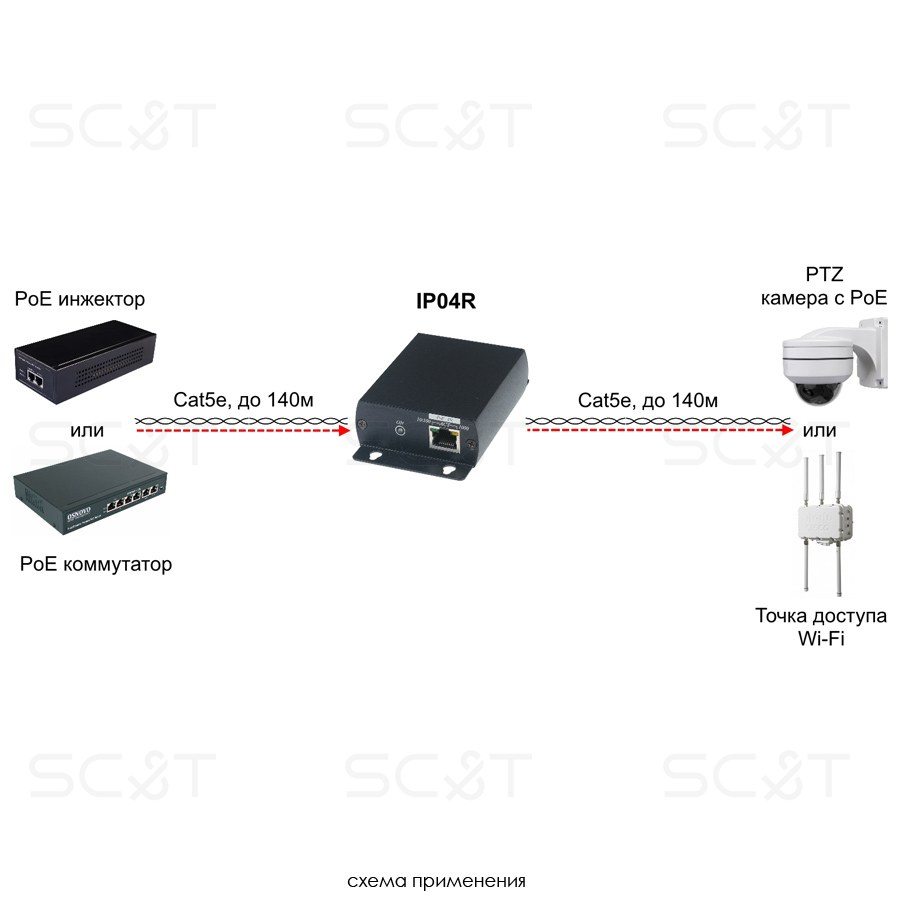 IP04R PoE удлинитель