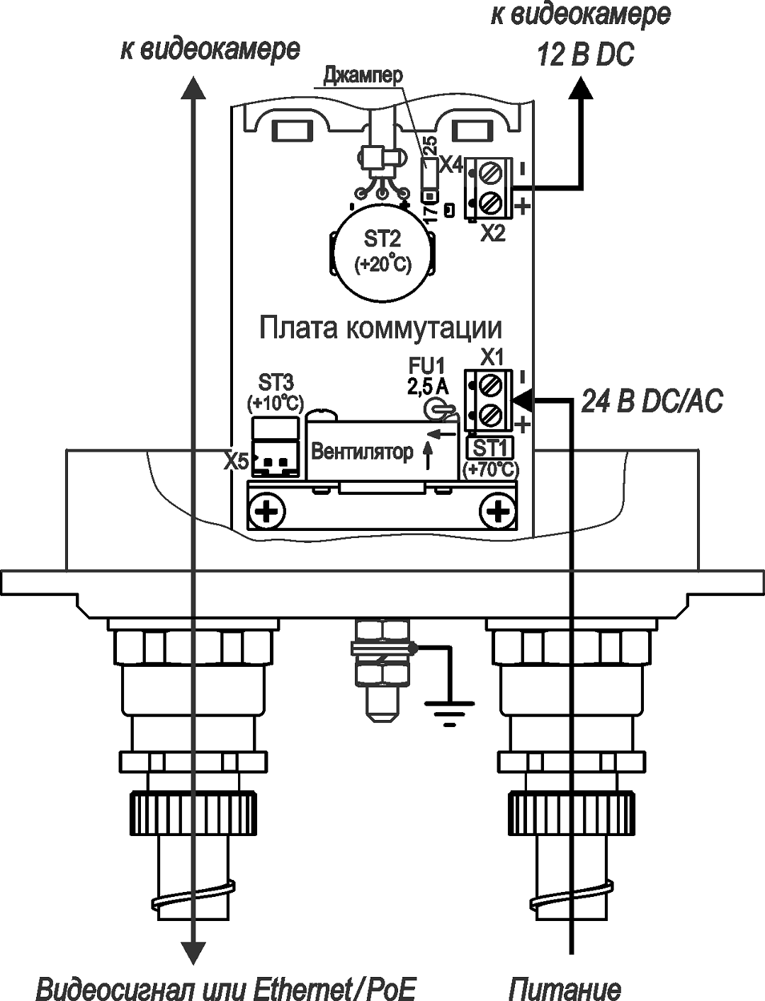 ТВК-130-IP-8Г-V550-24VDC/AC Ex Видеокамера взрывозащищённая сетевая наружной установки