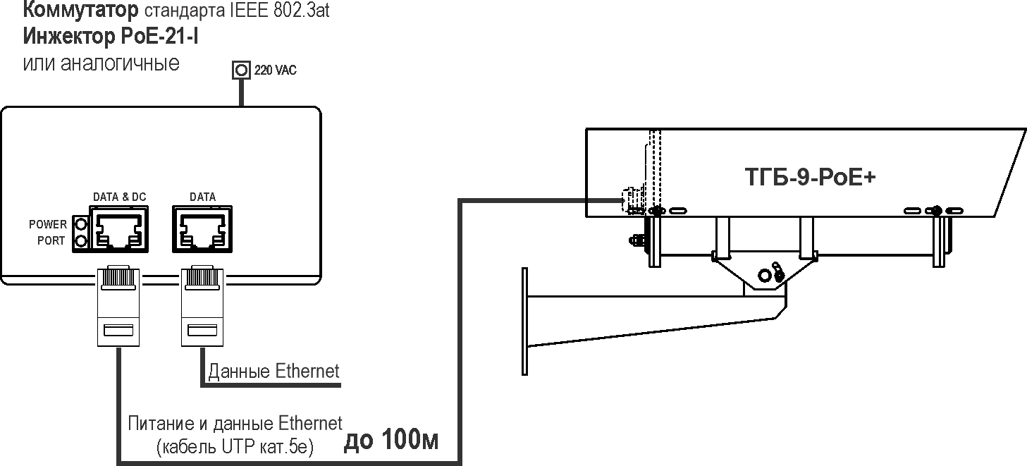 ТВК-141-IP-9-V550-PoE+ Видеокамера сетевая наружной установки