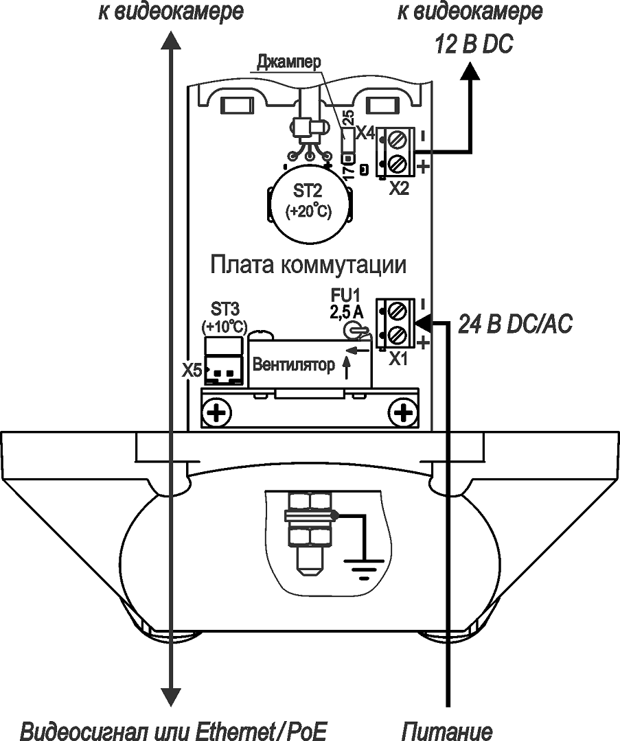 ТВК-91-IP-7-V2812-24VDC/AC LTV-3CNS40 2,8-12 Видеокамера сетевая наружной установки