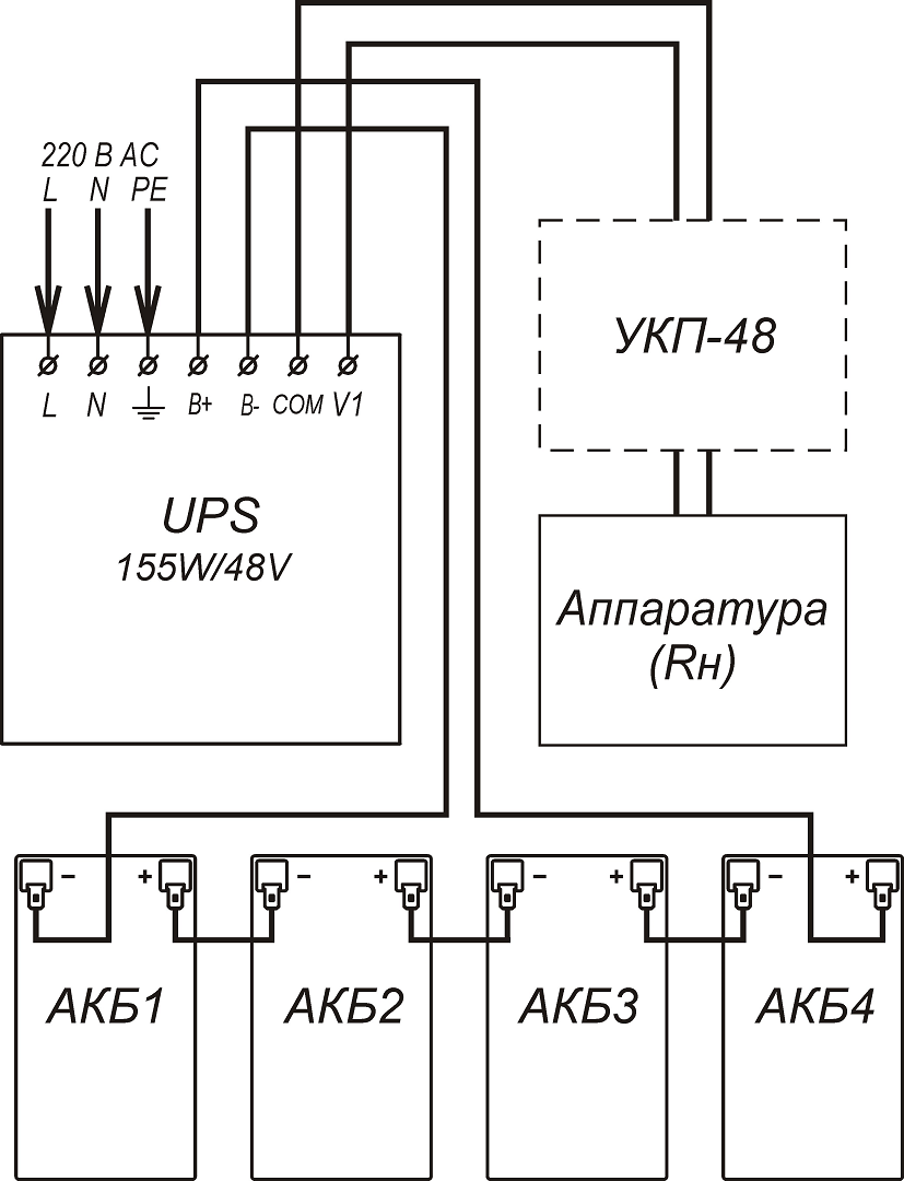 КБП-48/2,5 (7,2А·ч) Комплект бесперебойного питания